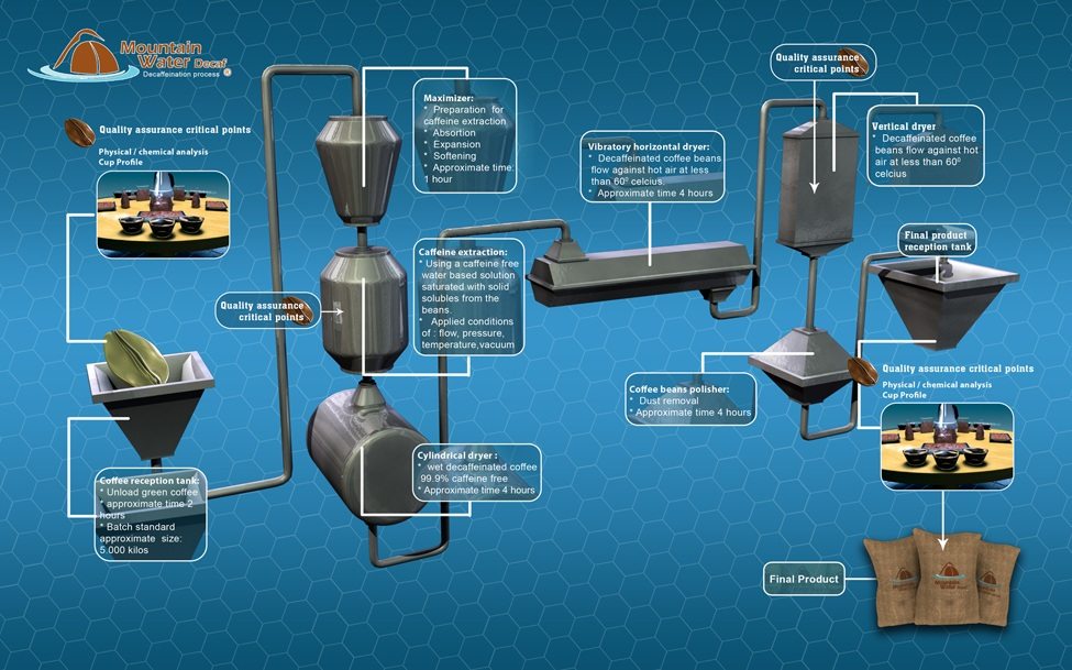 Mountain_Water_process_description