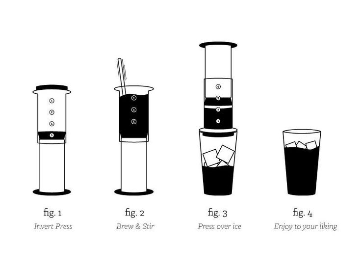 Aeropress brewing method cheap