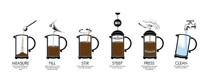 How To Make Coffee Step By Step - Howto Techno